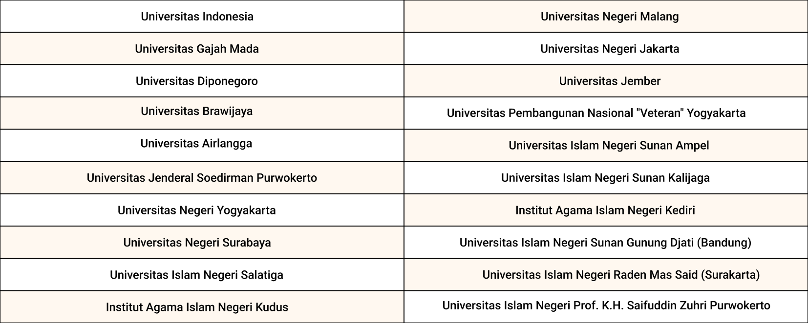Beasiswa Yureka 2025 bantu putra/putri Abdi Negara dengan dana 6 juta/tahun + mentoring. Cek syarat & cara daftar di sini!
